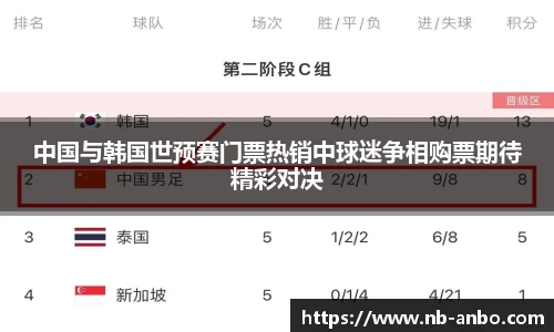 中国与韩国世预赛门票热销中球迷争相购票期待精彩对决